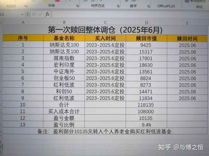 基金定投组合（基金组合 定投）
