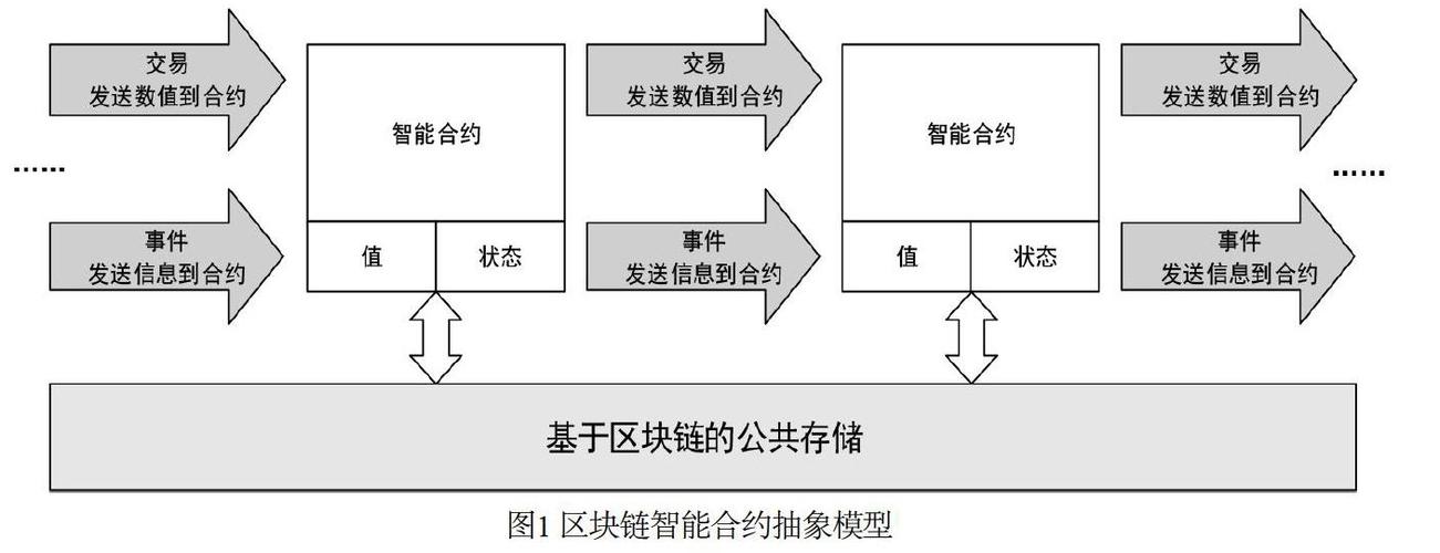 区块链1.02.03.0（区块链是什么意思）