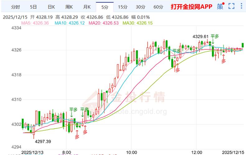 今日美元黄金走势预测（美元黄金价格实时）