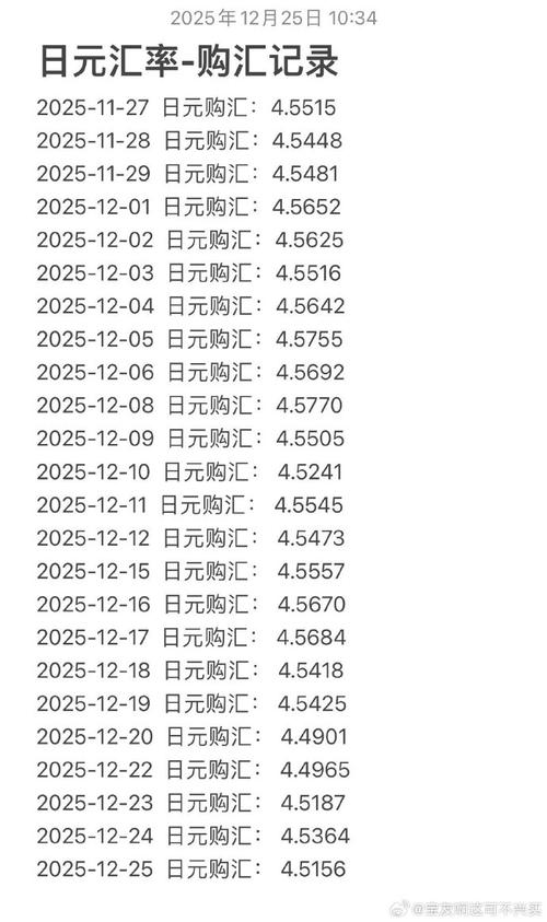 纽约汇市：美元料创2024年以来最佳单月表现 日元跌破160关口
