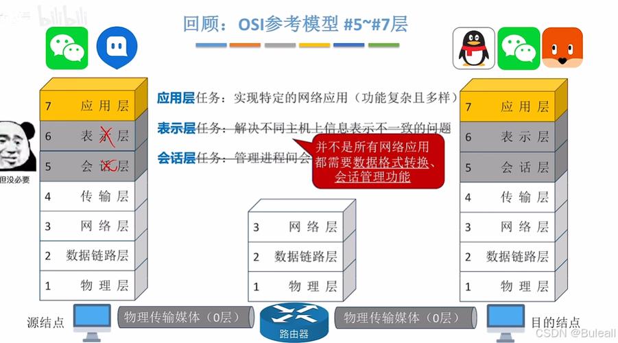 账号分层模型有哪些类型（账号分为）