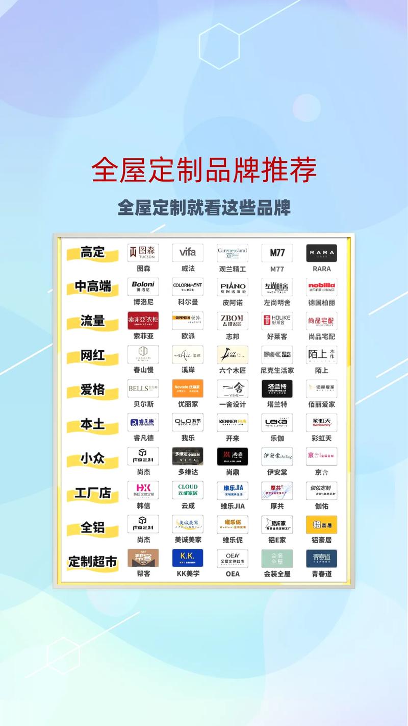 全屋定制品牌推荐（全屋定制的大品牌）