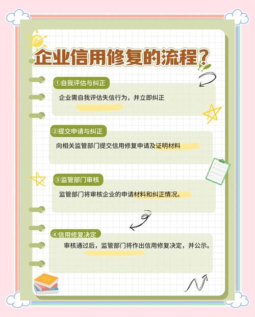 征信修复流程及材料（征信修复是做什么）