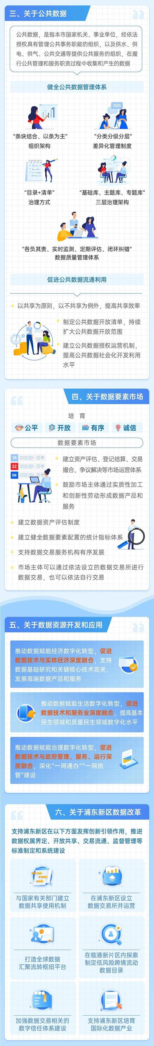 ‌金融数据要素市场化：上海数据交易所最新交易规则‌的简单介绍