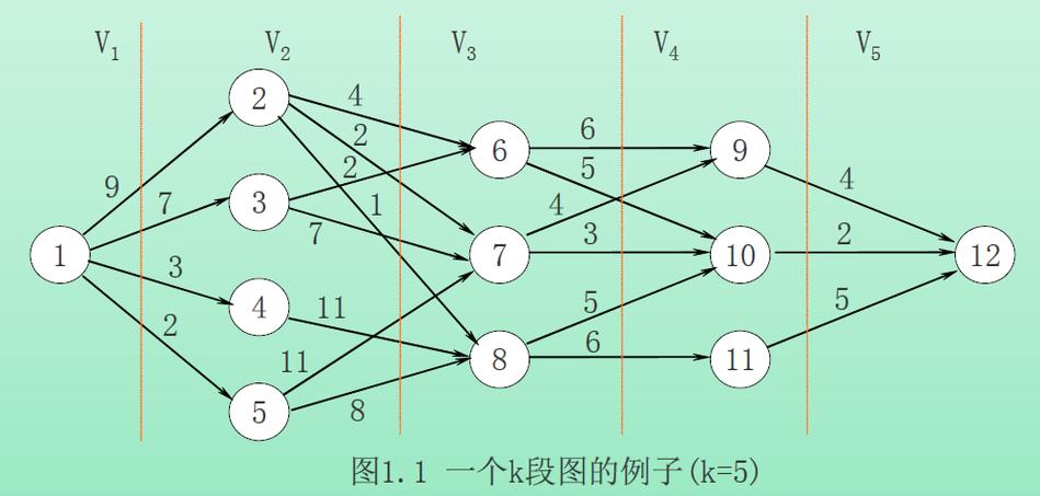 动态规划正则表达式是什么（动态规划csdn）