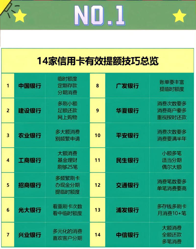 信用卡薅羊毛月入过万攻略（如何用信用卡薅羊毛 知乎）