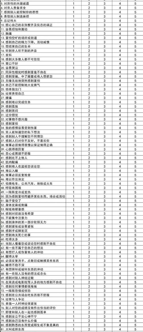 心理健康自测量表20题（心理健康自测量表scl90）
