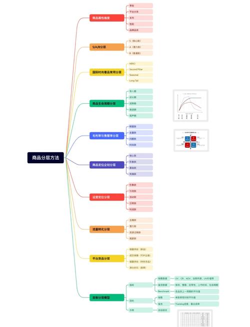 账号分层模型是什么（账号分级的意义）