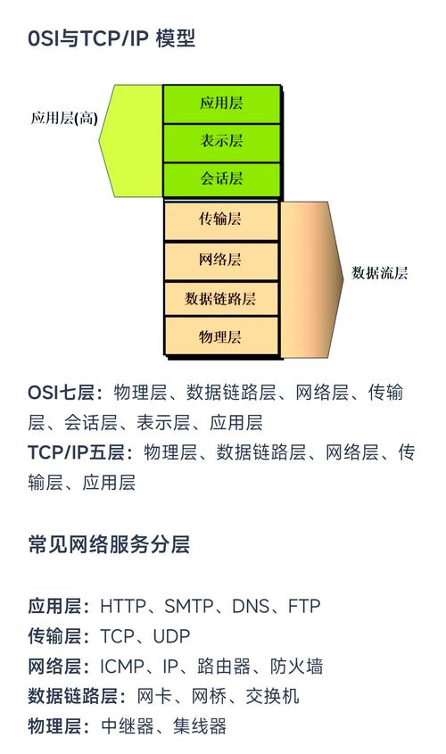 账号分层模型是什么（账号分级的意义）