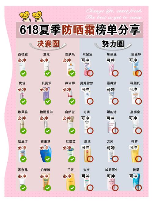 军训防晒霜推荐学生党平价油皮（军训防晒霜哪款好学生知乎）