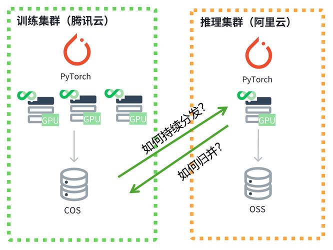 数据分发方式有哪几种?（数据分发方式有哪几种）