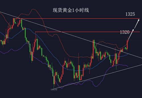 贸易谈判对黄金的影响（贸易谈判例子）