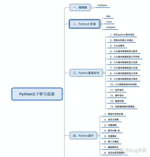 python课程推荐知乎（python课程值得买吗）