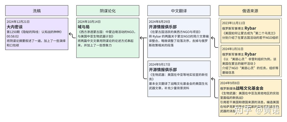 内容传播数据指标构成有哪些方面（内容传播的特点）