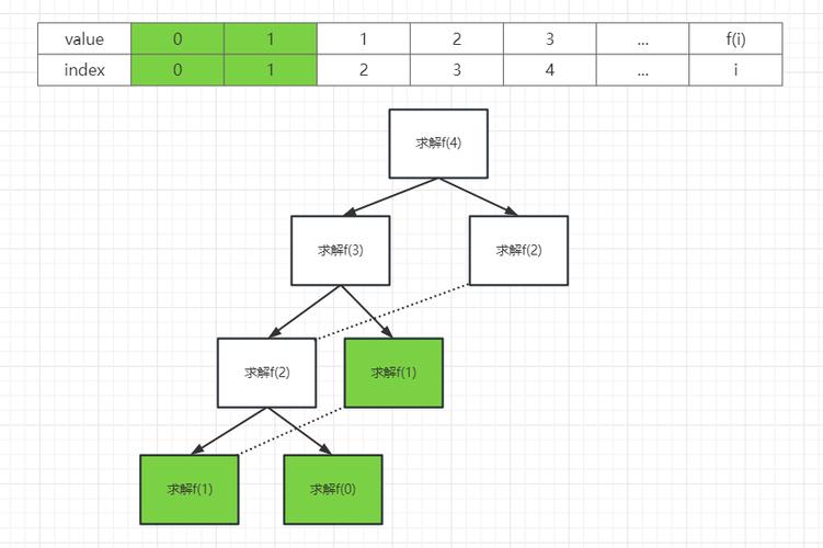 动态规划遵循什么法则呢（动态规划法有哪些）