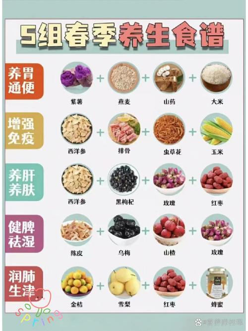 春季润燥食谱一览表（春季润燥食物）