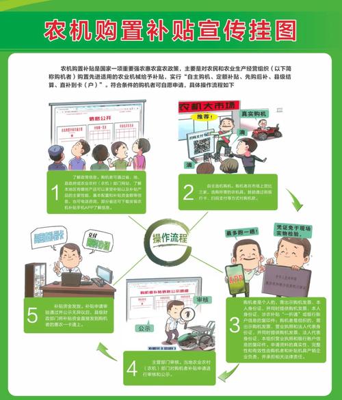 农业机械补贴流程（农业机械补贴流程图）