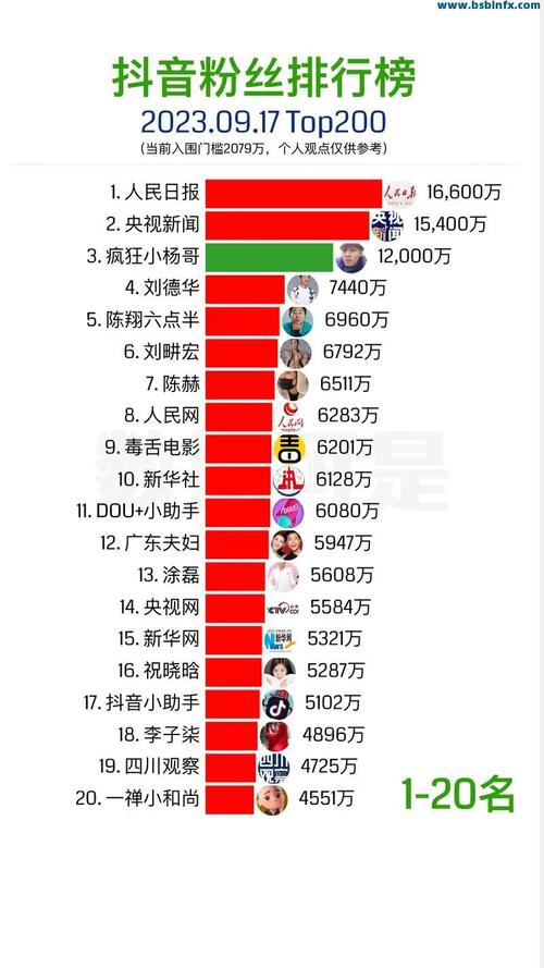 粉丝量好还是播放量好（是不是粉丝越多播放量越大）