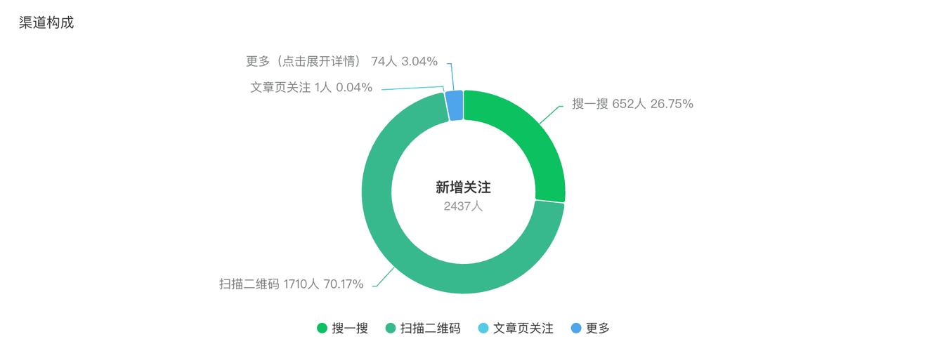 关注与粉丝不成比例（粉丝比关注的少有影响吗）