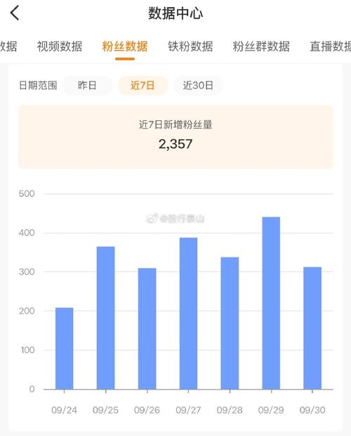 关注与粉丝不成比例（粉丝比关注的少有影响吗）