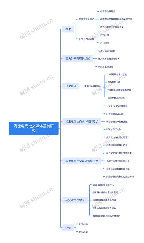 社交分享电商主要包括（社交电商的分类与特征）