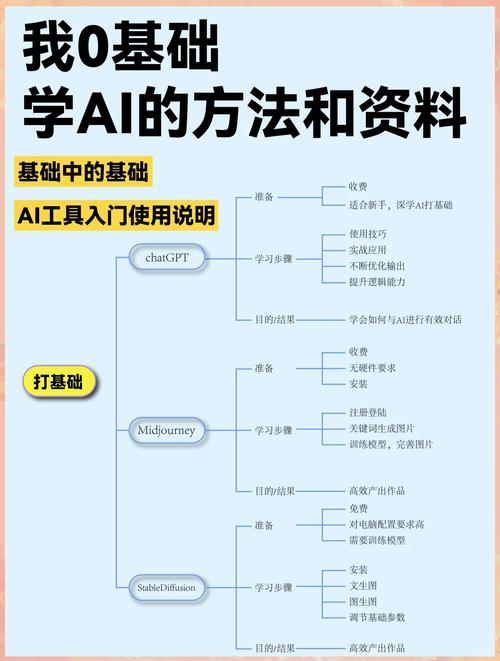 ai绘画教程使用技巧（ai绘画教程使用技巧视频）