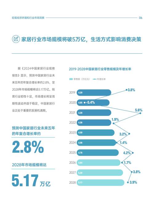 智能家居行业的市场增长趋势（目前智能家居市场的发展现状如何?）