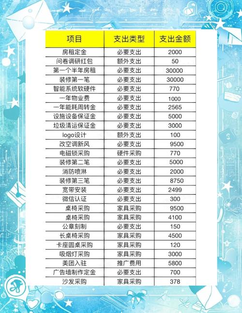 剧本杀开店成本多少（剧本杀开店成本2020）