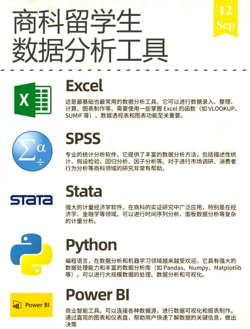 数据分析用哪个软件比较好(数据分析要什么软件)