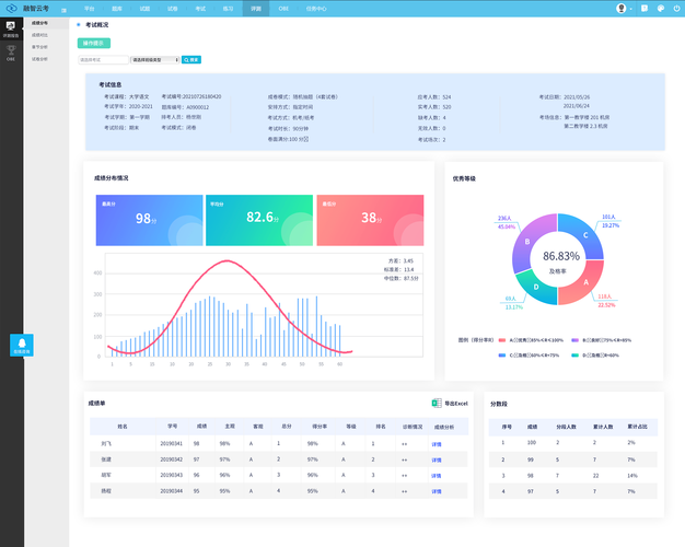 数据分析用哪个软件比较好(数据分析要什么软件)