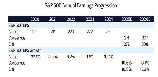 美股大量多头“口是心非”：嘴上说怕AI泡沫，手上却狂买股票！
