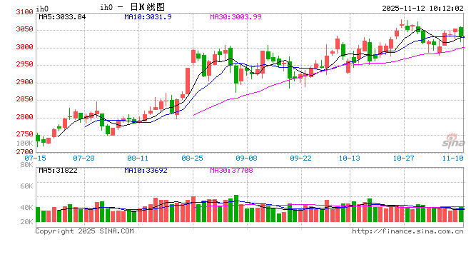 光大期货：11月12日金融日报