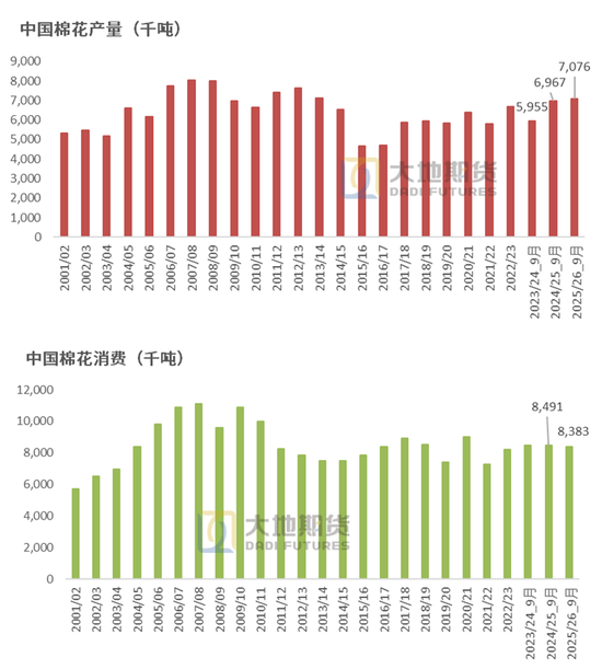 棉花：仓单大量生成，减产不及预期