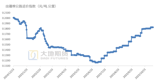 棉花：仓单大量生成，减产不及预期