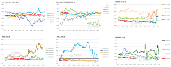 棉花：仓单大量生成，减产不及预期