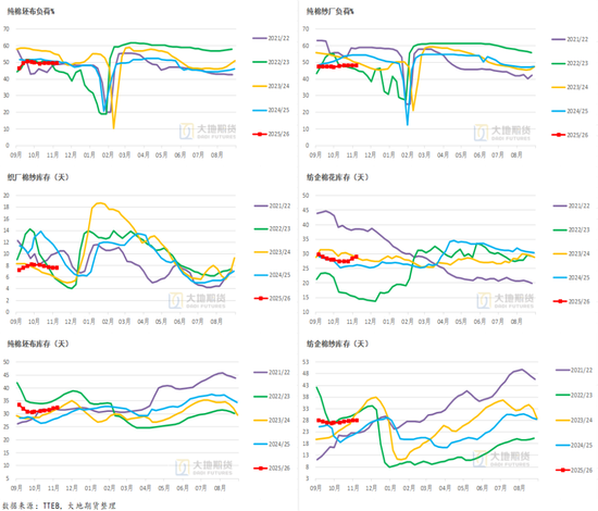 棉花：仓单大量生成，减产不及预期