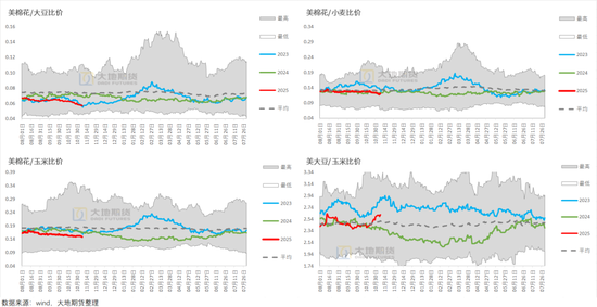 棉花：仓单大量生成，减产不及预期