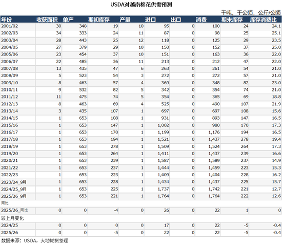棉花：仓单大量生成，减产不及预期