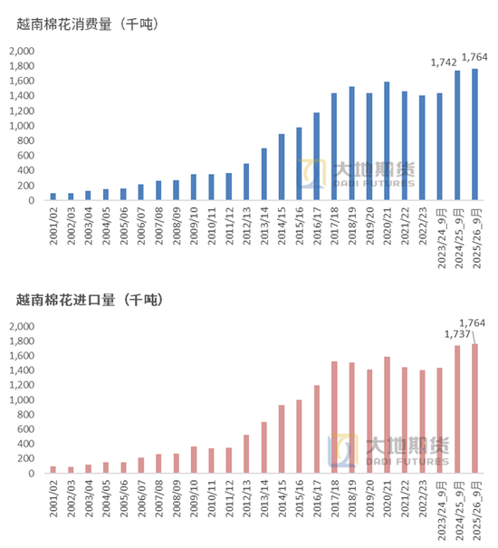 棉花：仓单大量生成，减产不及预期