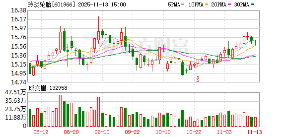 玲珑轮胎:多重手段推动产能利用率的不断提升