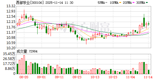 西部牧业：公司下属乳制品加工企业生产的主要产品有液态奶、酸奶、奶粉，没有生产奶皮子