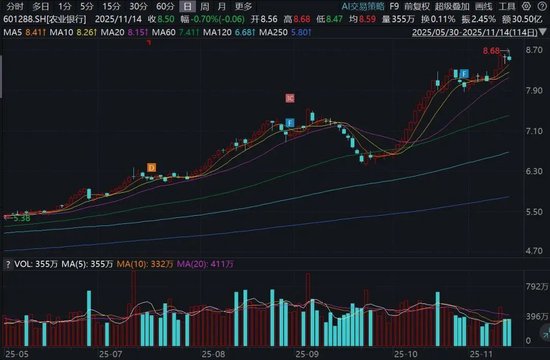 603122,14天12涨停!600829,5连板!这一概念火了,多只牛股诞生!