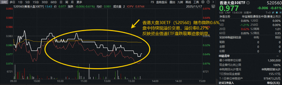 港股科技再调整？高股息资产逆市坚挺！港股上车还得回归“哑铃策略”？
