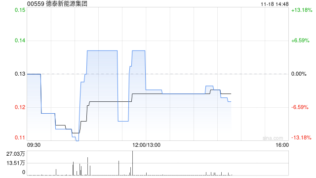 德泰新能源集团：要求联交所上市委员会复核上市科决定