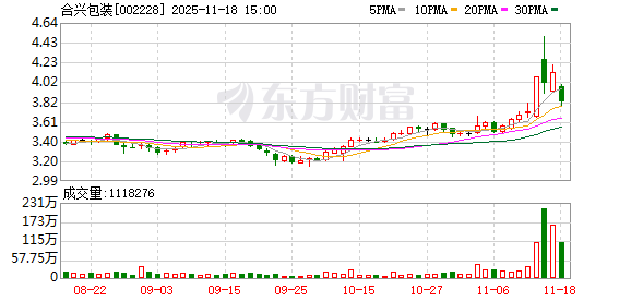 合兴包装：公司始终严格遵循国家及行业绿色生产、资源循环利用等相关标准