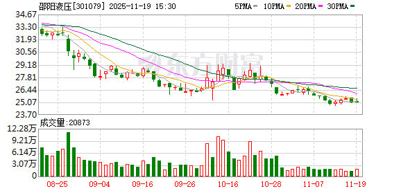 邵阳液压：深海机器人液压控制系统安装在深海采油树主体设备上