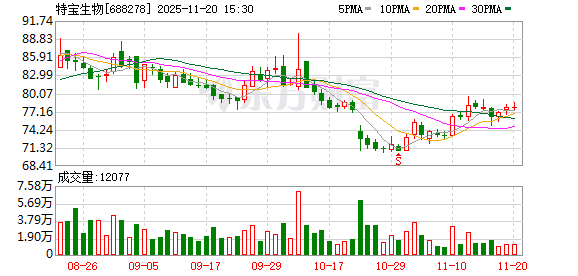 特宝生物：目前公司主营业务产品以内销为主