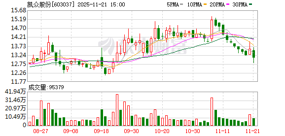 A股重磅！603037、300620 重大资产重组！