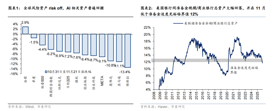 华泰 | 策略：调整酝酿布局机会