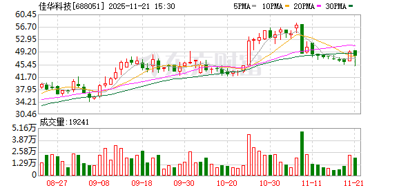 重大资产重组！佳华科技明起停牌